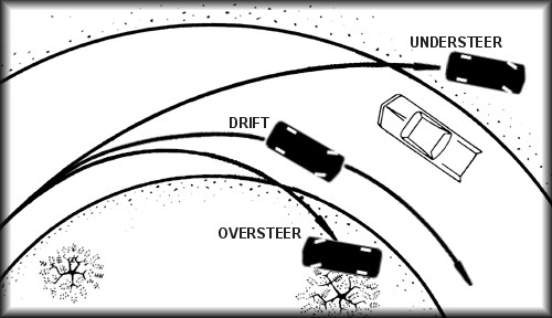 Understeer, oversteer and drift